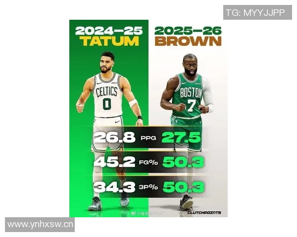 杰伦布朗盛赞米诺特潜力称其将成联盟顶尖球员